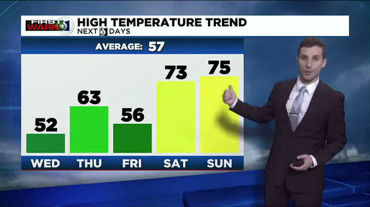 First Warn 5: Tuesday evening, April 19