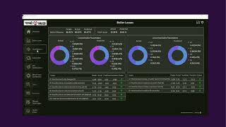 Demo of InTouch for System Platform