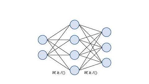 MATLAB skills, machine learning, sect 21: Feed Forward Networks ,  What are Feed Forward Networks