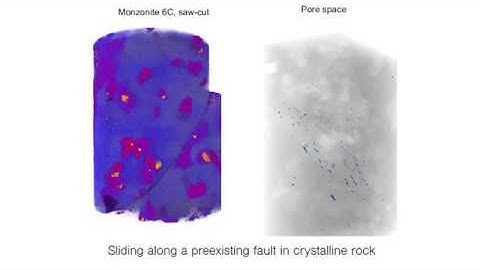 Rock deformation, Hades rig at ESRF