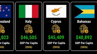 Information Top 30 Richest Countries in the World 2026 💰 | GDP Per Capita Ranking Guide