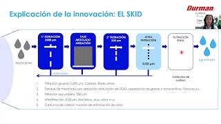 NeoAqua solución eficiente, económica y sustentable para la gestión del agua en los edificios reside