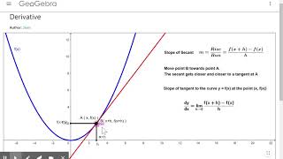 Derivative – GeoGebra