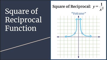 Square of Reciprocal Function y=1/(x^2) -- Graph + Characteristics