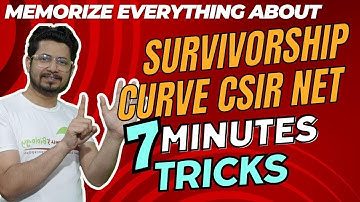 Survivorship curve csir-net jrf life science | Type 1 type 2 type 3 survivorship curves in ecology