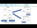 財務会計論(第1回目）その１会計の機能