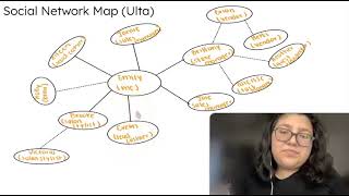 Social Network Map