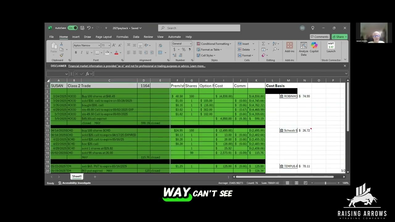 ❓ Live Q&A from Group Therapy | Raising Arrows Trading Community