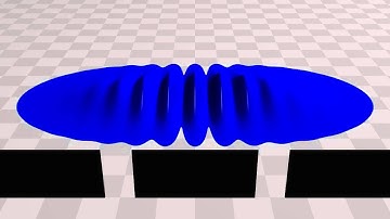 Probability Density behind Double-Slit