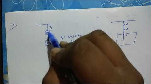 HC Verma chapter 5 newtons laws of motion exercise Q-4 Solution in hindi