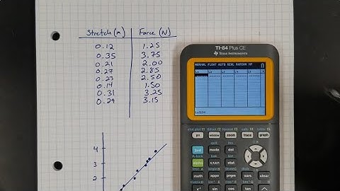 Linear Regression in TI 84 Calculator