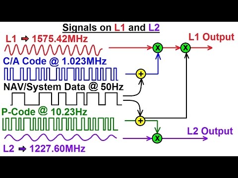 Special Topics - GPS (5 of 100) Satellite Transmission Signals on L1 and L2