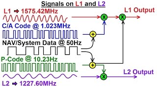 Special Topics - GPS (5 of 100) Satellite Transmission Signals on L1 and L2