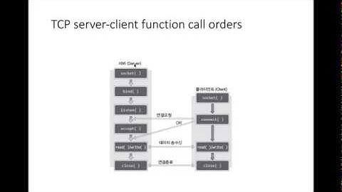 [2020 Spring - Computer Networks] Lab 4