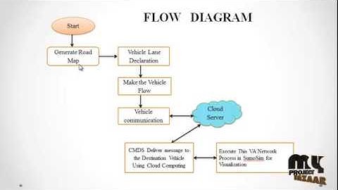 Contact-Aware Data Replication in Roadside Unit Aided VDTN |Final Year Projects 2016