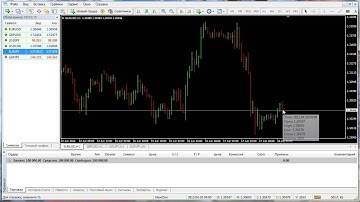 MetaTrader 4: Панель инструментов - Период графика