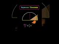 squeeze triangle #thinkandgrow #maths #thethinkers1729 #class10maths #education #mathematics
