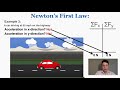 Understanding Newton's First Law of Motion