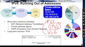 Need to Transition from IPv4 to IPv6