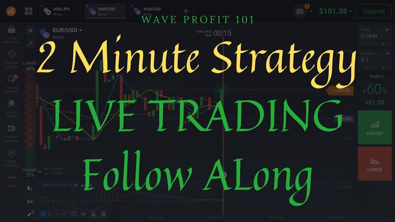 binary options 2 minutes strategy