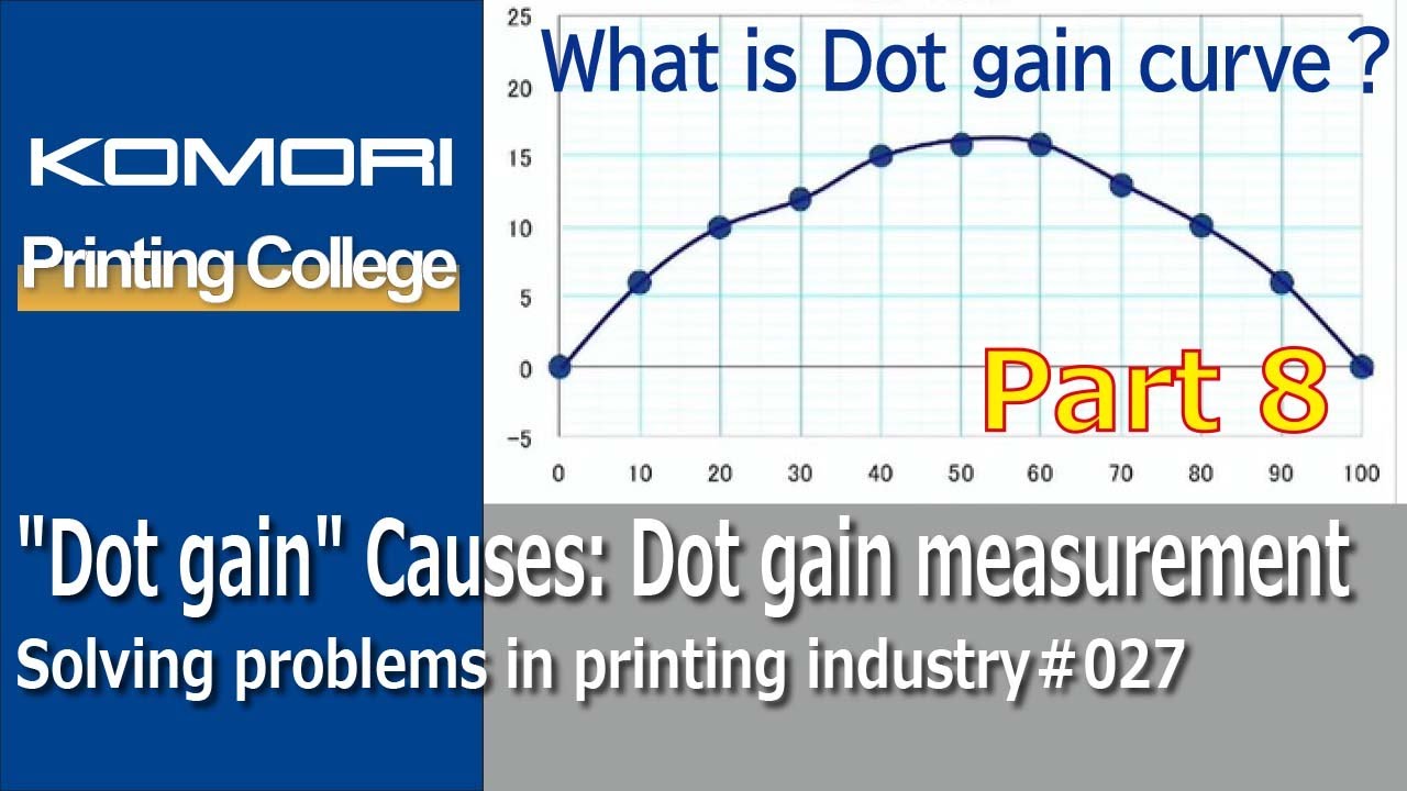 027 "Dot gain" Causes Dot gain measurement YouTube