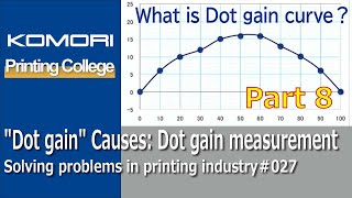 ＃ 027 Dot gain Causes: Dot gain measurement