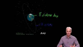 6.5 - GLONASS