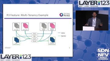 Using the OSM User Interface & VNF On-boarding