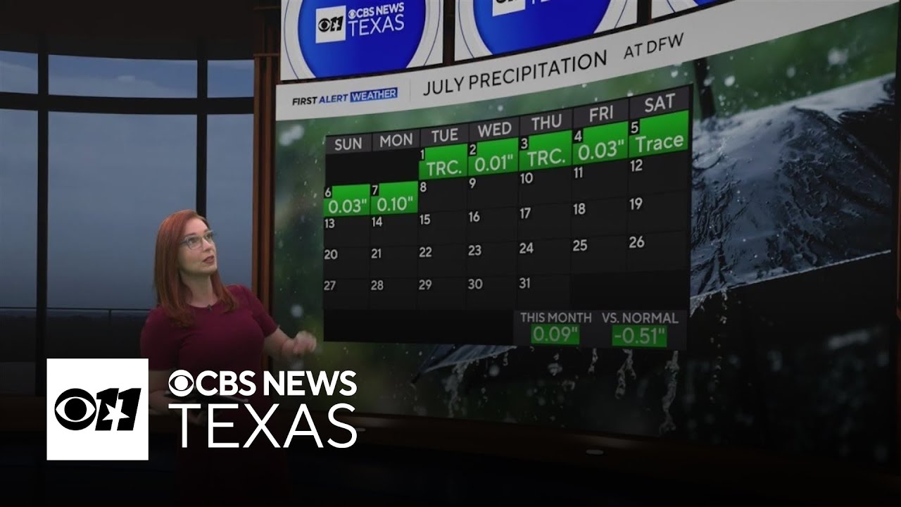 Scattered showers, isolated storms persist across North Texas - YouTube
