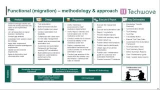 Webinar : Accelerate SAP HANA with testing automation