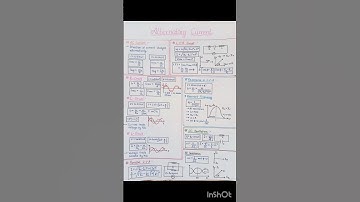 Alternating Current Class 12 All Formulas Short Notes