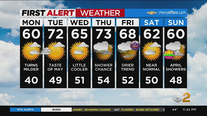 First Alert Forecast: CBS2 4/10 Nightly Weather at 11PM