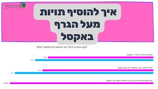 תותח אקסל - איך להוסיף תוויות    מעל⬆️ ⬆️⬆️  הגרף ?