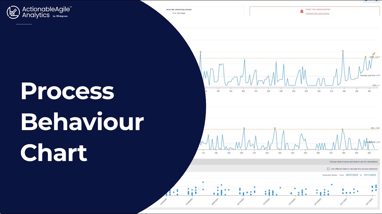 Process Behaviour Chart