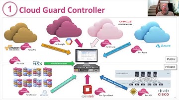 AWS CloudGuard Intro