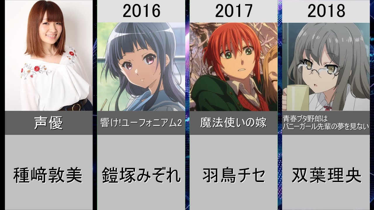 種﨑敦美 演じた歴代メインキャラクター