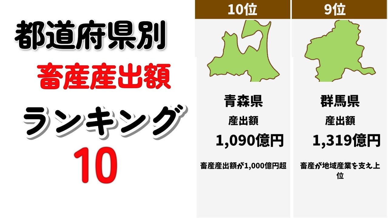 都道府県 畜産 産出額 ランキング