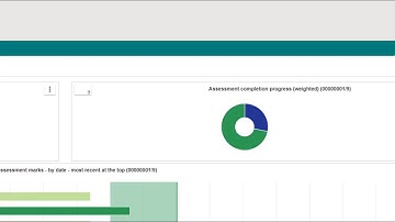 Student Progress Dashboard overview