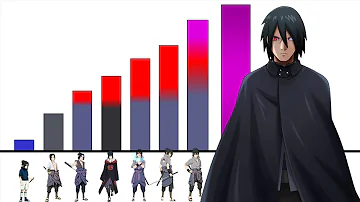 ¿Cuál es la forma más poderosa de Sasuke?