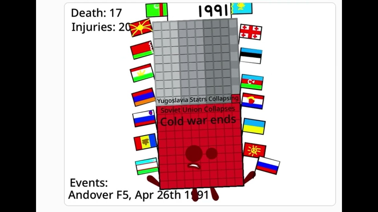 Yearblocks Band 1884-2026 but it’s focused on tornadoes