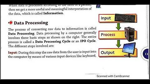 Class 6 Computer Chapter 2 Part 1