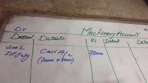 #DEPRECIATION ACCOUNTING i.com part(2) IN URDU WITH EASY METHOD