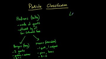 Particle Classification