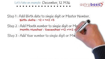 Pythagorean : How to calculate Life Path number