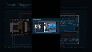 ESP32 CAM with Groq and Gemini APIs #arduino #programming #coding #arduinoproject #robotics