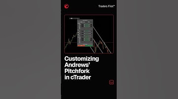 Customizing Andrews’ Pitchfork in cTrader
