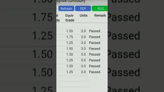 #collegelife #fyp #grades #finalterm #2ndsemester