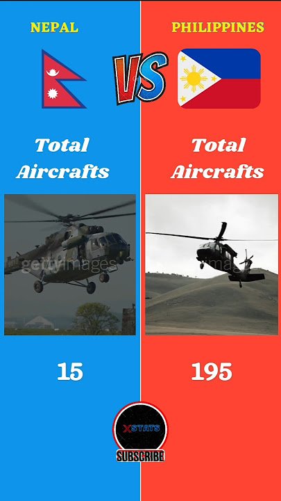 Nepal Vs Philippines military Comparison || #nepal #philippines #battle #educational