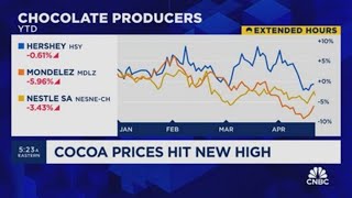 These are the factors driving cocoa prices to all-time highs screenshot 2