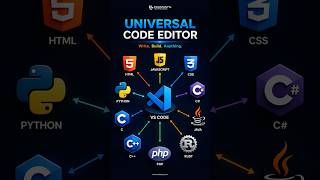 Why VS Code is the Best Code Editor 🚀